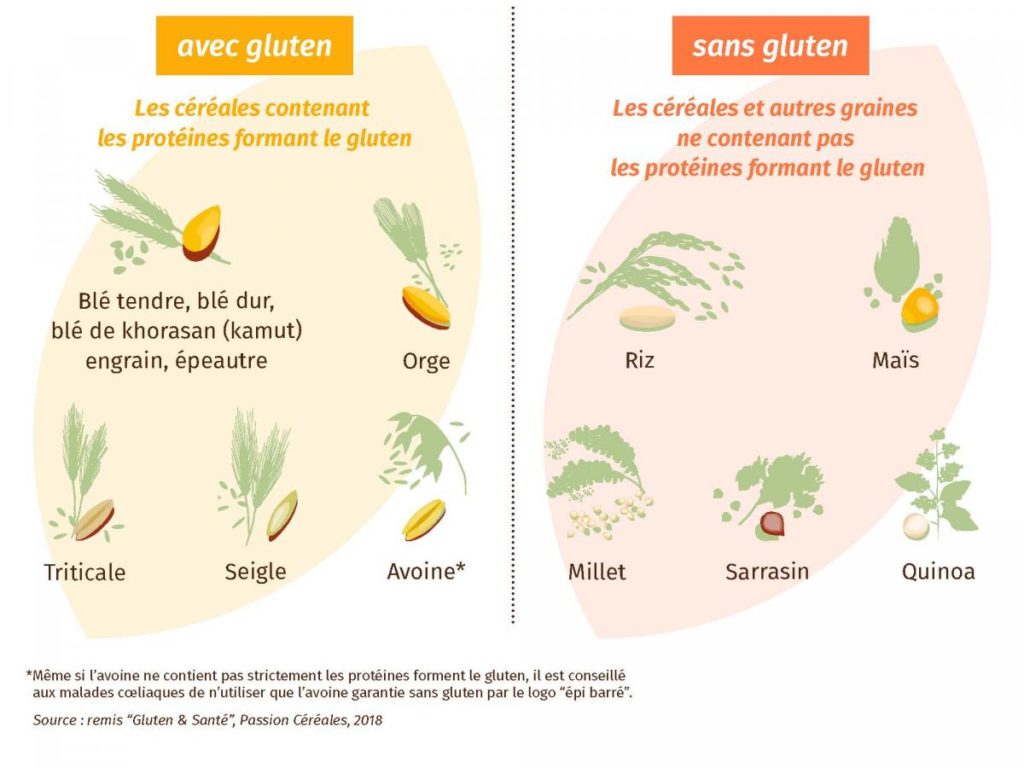 tableau-avec-sans_gluten
